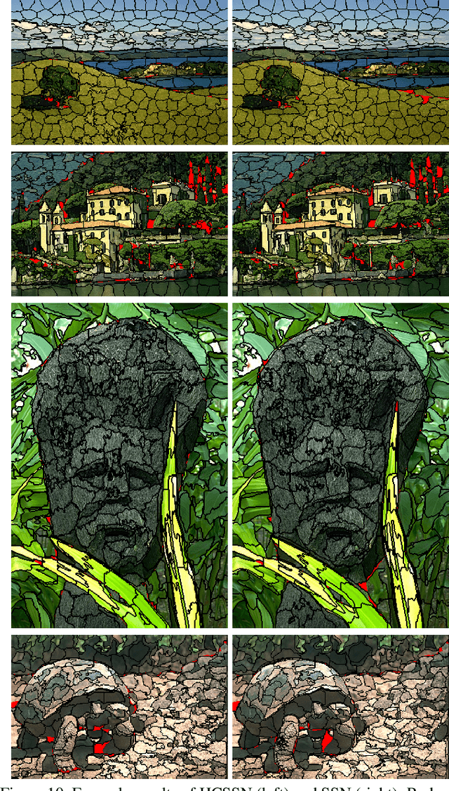 Figure 3 for Implicit Integration of Superpixel Segmentation into Fully Convolutional Networks