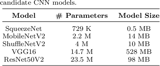 Figure 1 for Land Classification in Satellite Images by Injecting Traditional Features to CNN Models