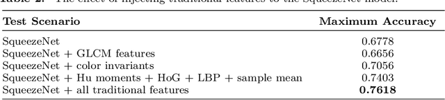 Figure 3 for Land Classification in Satellite Images by Injecting Traditional Features to CNN Models