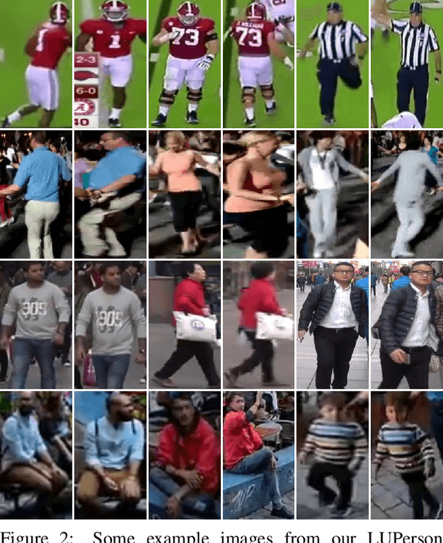 Figure 3 for Unsupervised Pre-training for Person Re-identification