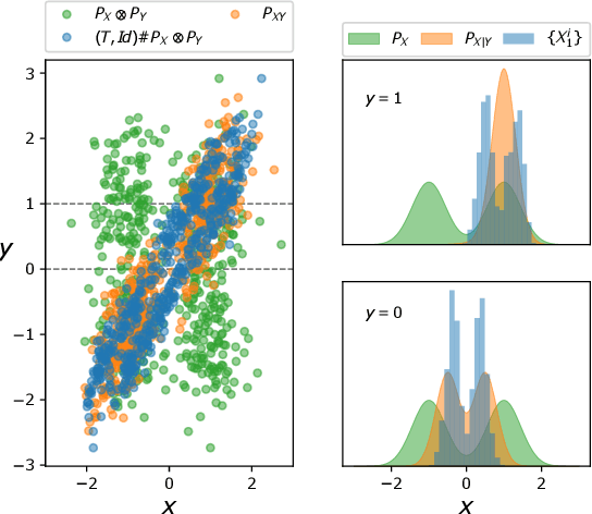 Figure 1 for An Optimal Transport Formulation of Bayes' Law for Nonlinear Filtering Algorithms