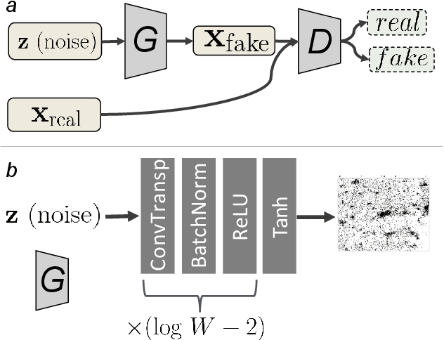 Figure 1 for Modeling urbanization patterns with generative adversarial networks