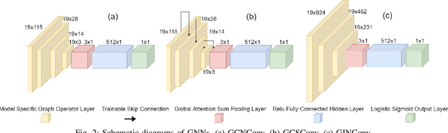 Figure 2 for Convolutional Spiking Neural Networks for Detecting Anticipatory Brain Potentials Using Electroencephalogram