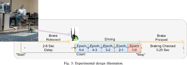 Figure 3 for Convolutional Spiking Neural Networks for Detecting Anticipatory Brain Potentials Using Electroencephalogram