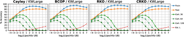 Figure 3 for Orthogonalizing Convolutional Layers with the Cayley Transform