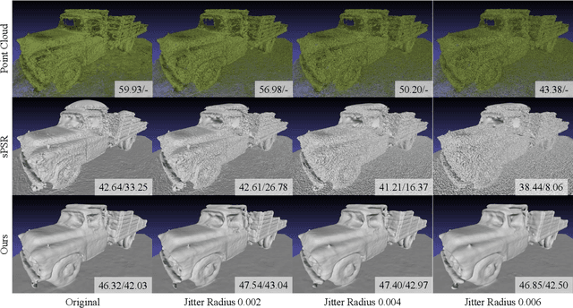 Figure 3 for Critical Regularizations for Neural Surface Reconstruction in the Wild