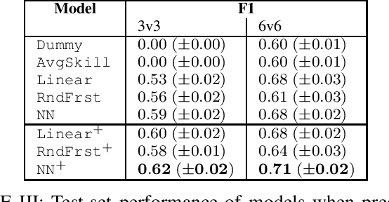 Figure 3 for Competitive Balance in Team Sports Games