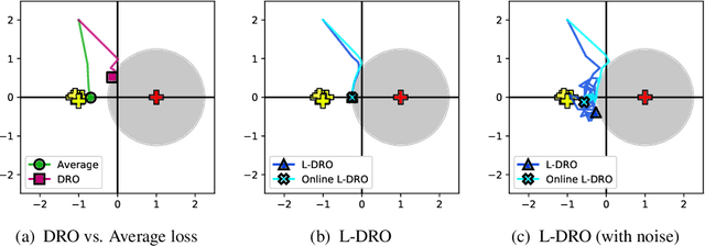 Figure 3 for Balancing Average and Worst-case Accuracy in Multitask Learning