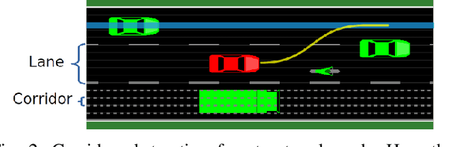 Figure 2 for Multi-lane Cruising Using Hierarchical Planning and Reinforcement Learning