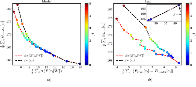 Figure 4 for Uncertainty Decomposition in Bayesian Neural Networks with Latent Variables