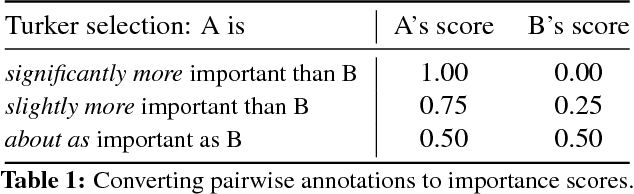 Figure 2 for VIP: Finding Important People in Images
