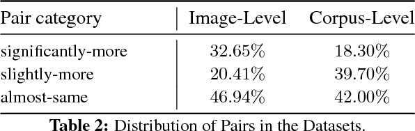 Figure 4 for VIP: Finding Important People in Images