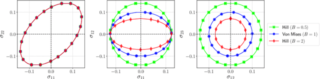 Figure 3 for Design of experiments for the calibration of history-dependent models via deep reinforcement learning and an enhanced Kalman filter
