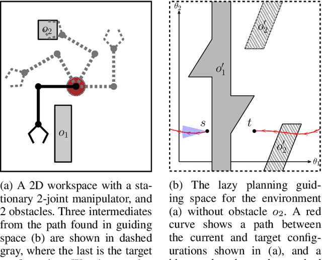 Figure 1 for Evaluating Guiding Spaces for Motion Planning