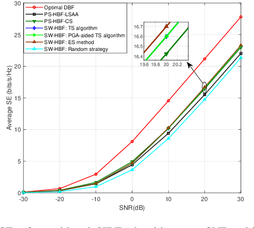 Figure 3 for Switch-based Hybrid Beamforming for Wideband Multi-carrier Communications