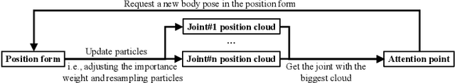 Figure 3 for Investigating the Effects of Robot Engagement Communication on Learning from Demonstration