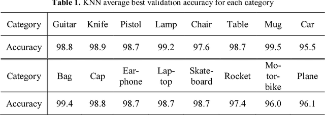 Figure 2 for Point Cloud Colorization Based on Densely Annotated 3D Shape Dataset