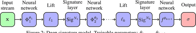 Figure 3 for Deep Signatures