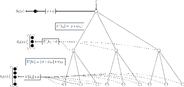 Figure 1 for Deep scattering network for speech emotion recognition