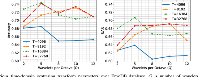 Figure 2 for Deep scattering network for speech emotion recognition