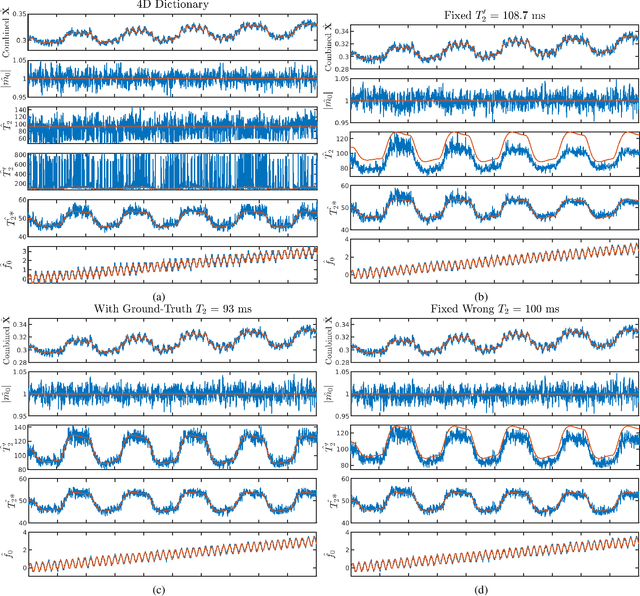Figure 3 for Manifold Model for High-Resolution fMRI Joint Reconstruction and Dynamic Quantification