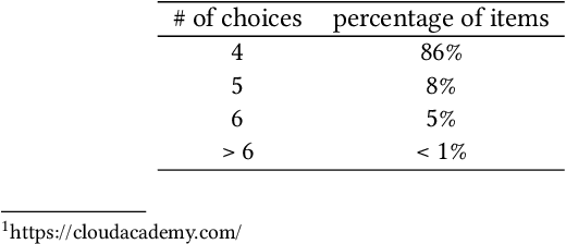 Figure 2 for R2DE: a NLP approach to estimating IRT parameters of newly generated questions