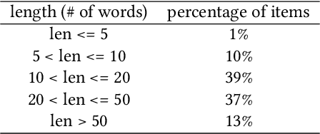 Figure 4 for R2DE: a NLP approach to estimating IRT parameters of newly generated questions