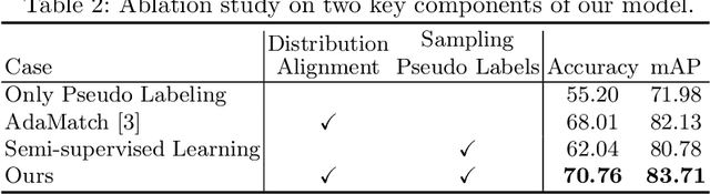 Figure 4 for Adaptation of Surgical Activity Recognition Models Across Operating Rooms