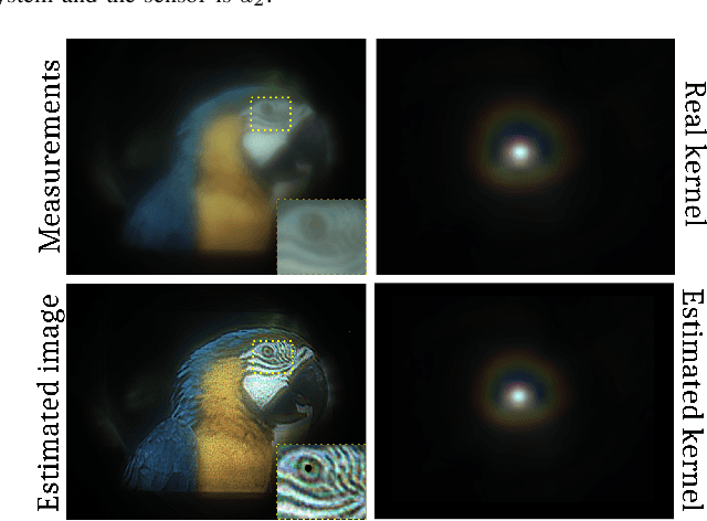 Figure 4 for Non-Convex Recovery from Phaseless Low-Resolution Blind Deconvolution Measurements using Noisy Masked Patterns