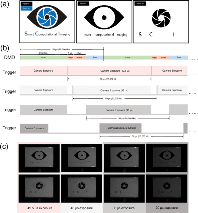 Figure 3 for Micro Fourier Transform Profilometry ($μ$FTP): 3D shape measurement at 10,000 frames per second