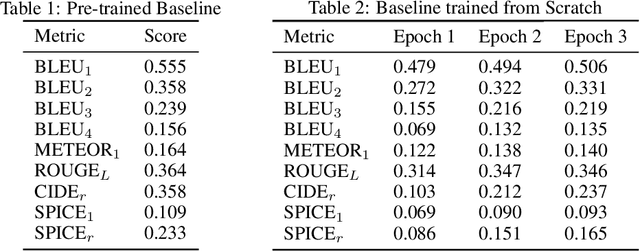 Figure 2 for Automated Audio Captioning and Language-Based Audio Retrieval