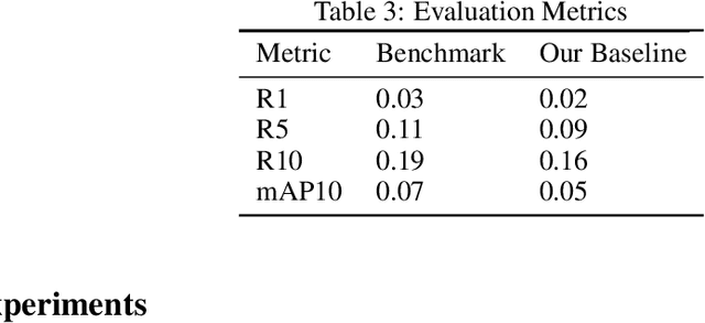 Figure 4 for Automated Audio Captioning and Language-Based Audio Retrieval