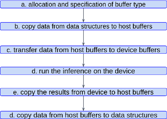 Figure 2 for NeuroHSMD: Neuromorphic Hybrid Spiking Motion Detector