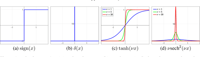 Figure 1 for Self-Binarizing Networks