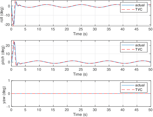 Figure 2 for An Input-Output Feedback Linearization based Exponentially Stable Controller for Multi-UAV Payload Transport