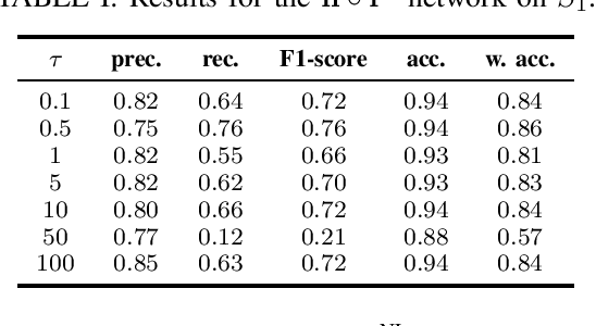Figure 1 for Self-Supervised Feature Learning of 1D Convolutional Neural Networks with Contrastive Loss for Eating Detection Using an In-Ear Microphone