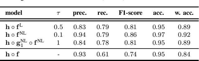 Figure 4 for Self-Supervised Feature Learning of 1D Convolutional Neural Networks with Contrastive Loss for Eating Detection Using an In-Ear Microphone