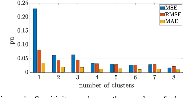 Figure 1 for Gaussian Process Regression for Probabilistic Short-term Solar Output Forecast