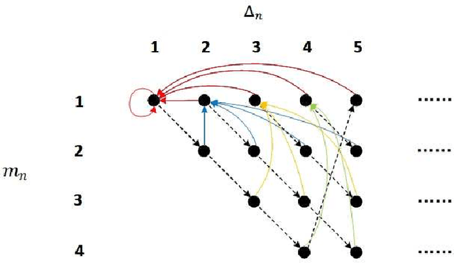 Figure 3 for How to Minimize the Weighted Sum AoI in Two-Source Status Update Systems: OMA or NOMA?