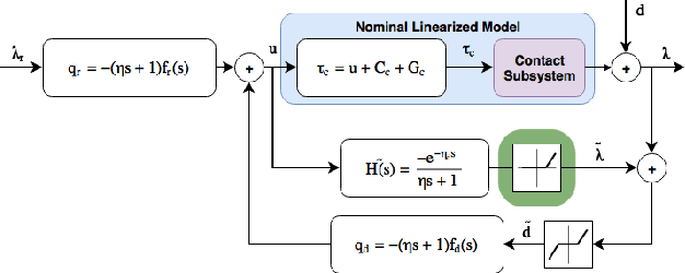 Figure 2 for Robust Whole-Body Motion Control of Legged Robots