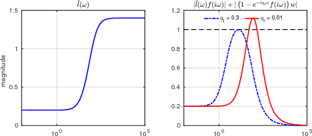 Figure 3 for Robust Whole-Body Motion Control of Legged Robots