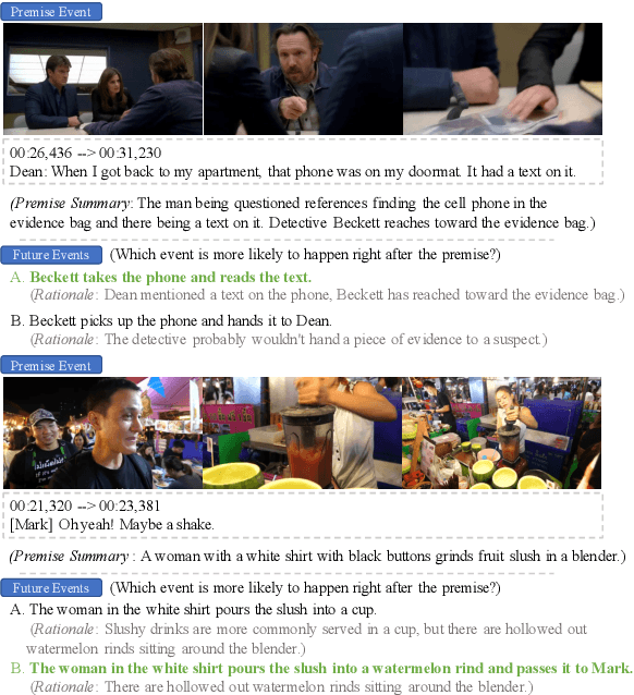 Figure 1 for What is More Likely to Happen Next? Video-and-Language Future Event Prediction