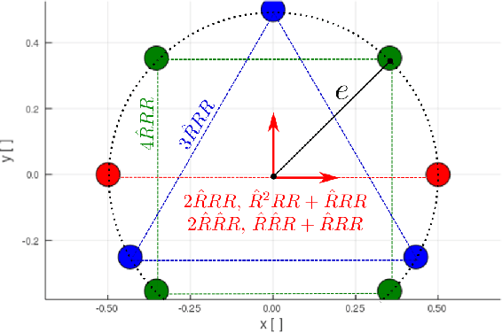 Figure 4 for A comparative study on 2-DOF variable stiffness mechanisms