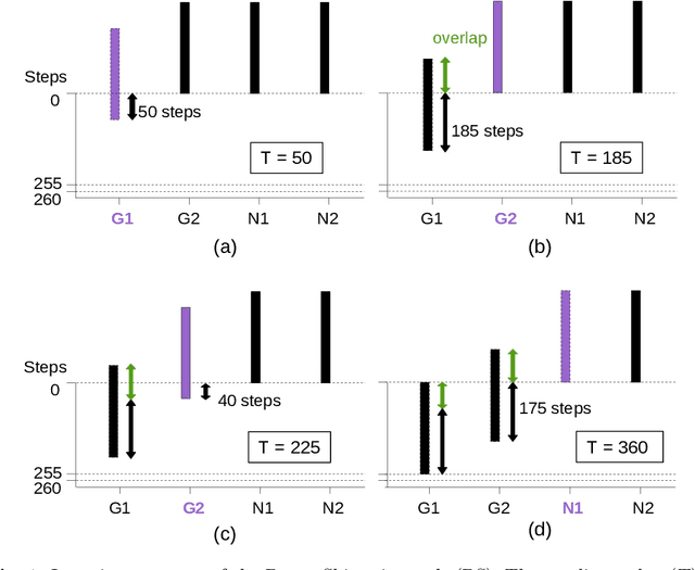Figure 1 for A Fitness Landscape View on the Tuning of an Asynchronous Master-Worker EA for Nuclear Reactor Design
