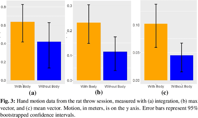 Figure 2 for Augmenting Immersive Telepresence Experience with a Virtual Body