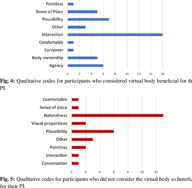 Figure 3 for Augmenting Immersive Telepresence Experience with a Virtual Body