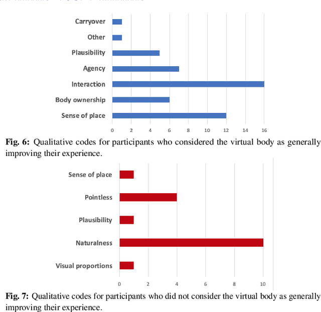 Figure 4 for Augmenting Immersive Telepresence Experience with a Virtual Body