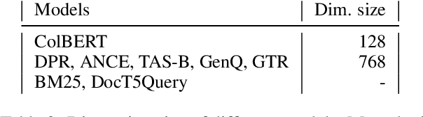 Figure 3 for Large Dual Encoders Are Generalizable Retrievers
