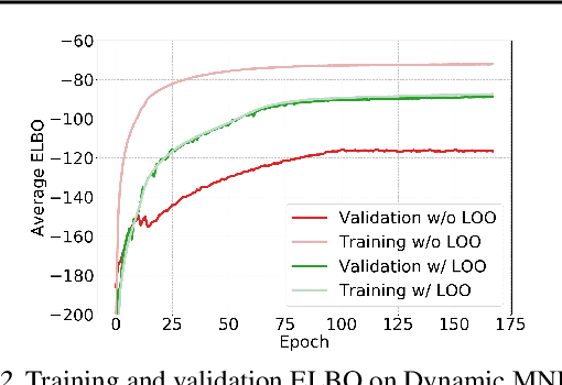 Figure 3 for Exemplar VAEs for Exemplar based Generation and Data Augmentation