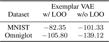 Figure 2 for Exemplar VAEs for Exemplar based Generation and Data Augmentation